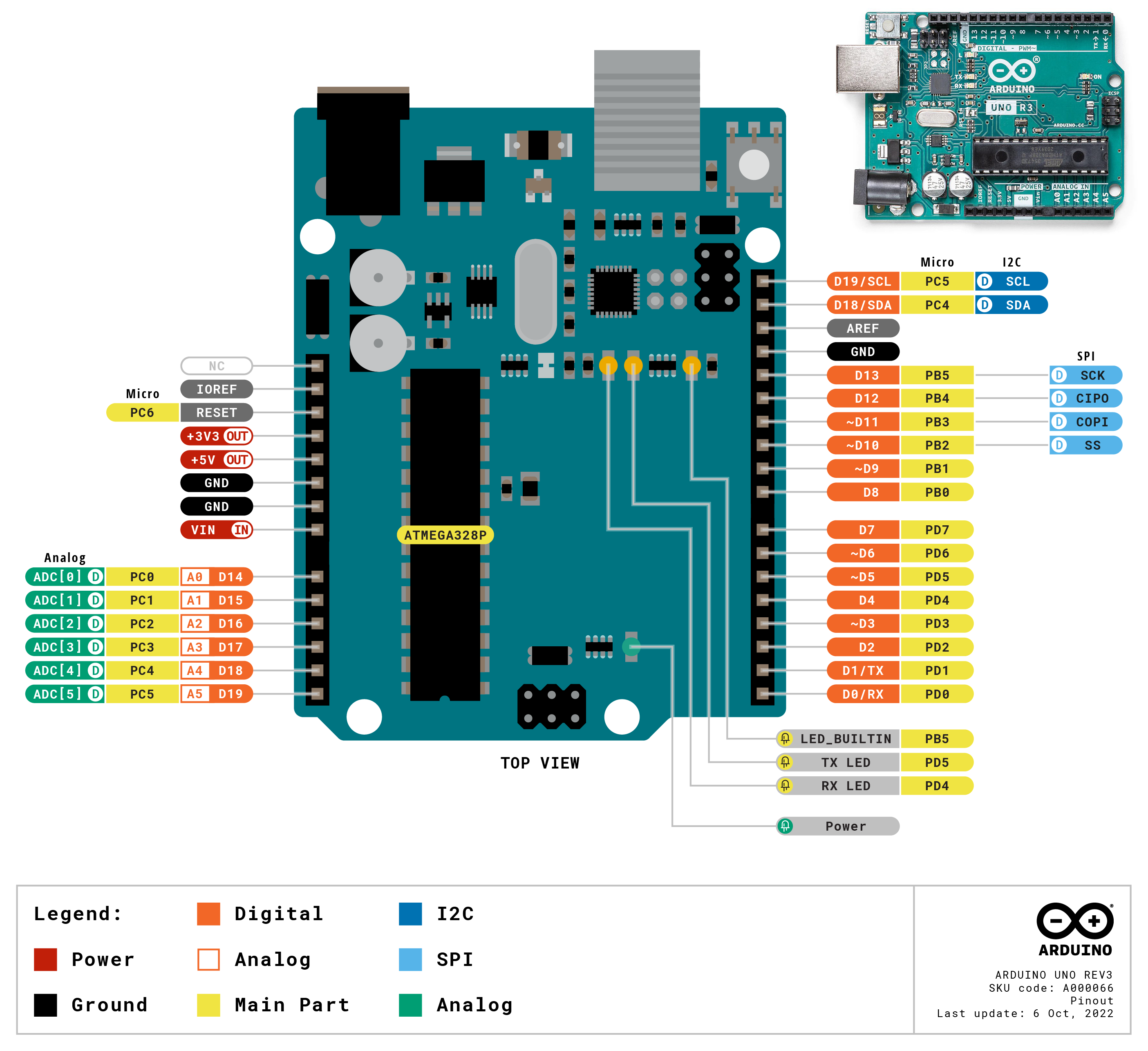 Arduino-UNO