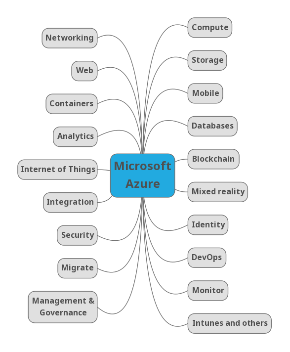 MA-Creating-database-2
