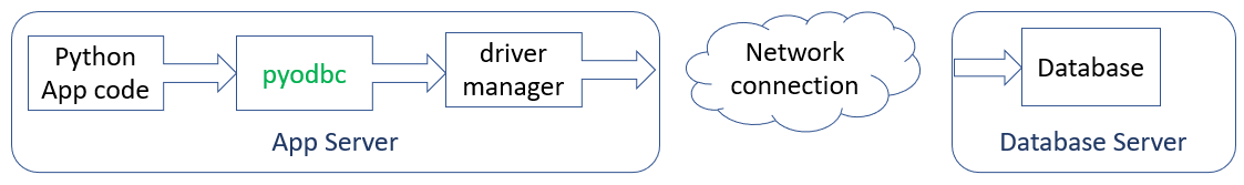 MA-Creating-SQL-database-14