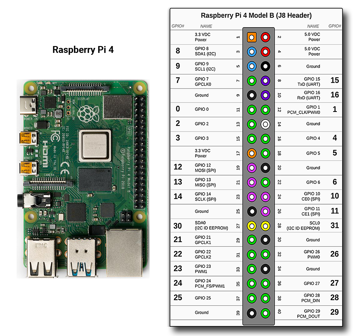 RPi-4B