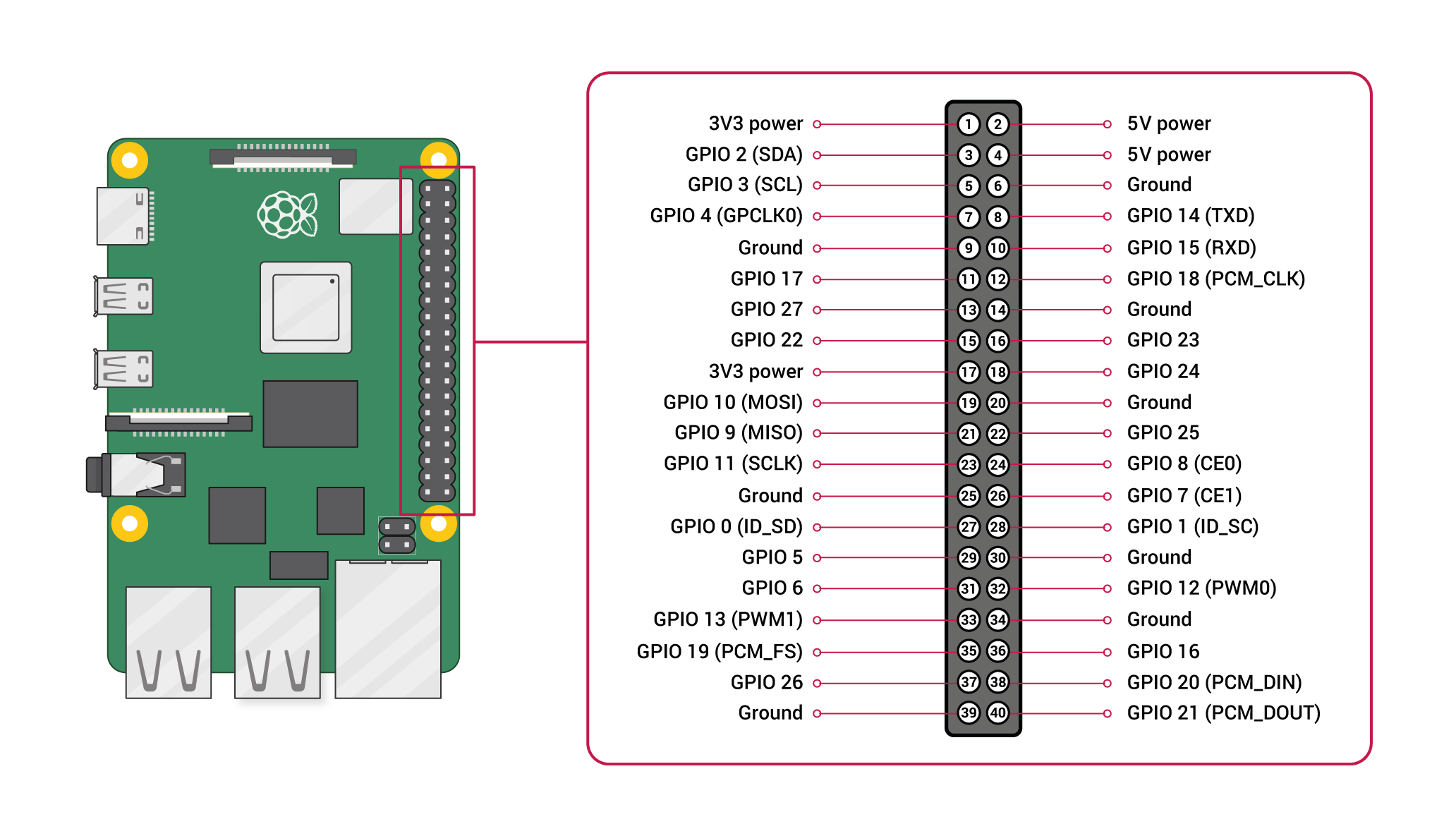 RPi-GPIO
