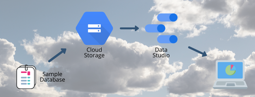 GCS-Data-Studio-2